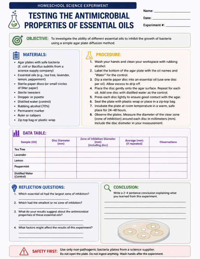 Testing the Antimicrobial Properties of Essential Oils Lab Sheet
