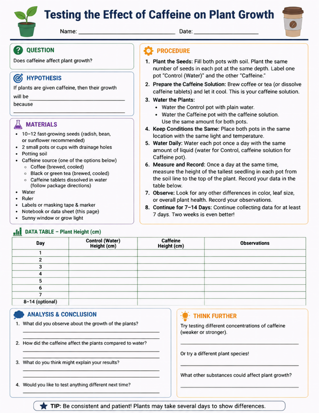 Caffeine Effect on Plant Growth Lab Sheet, 7-14 Day Experiment
