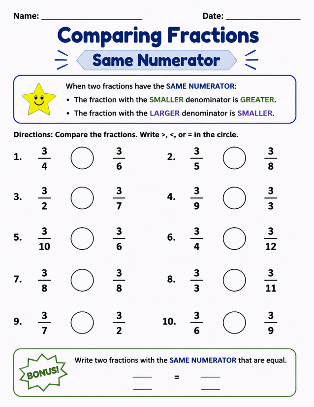 Comparing Fractions Same Numerator Worksheet, Bonus Problem Included