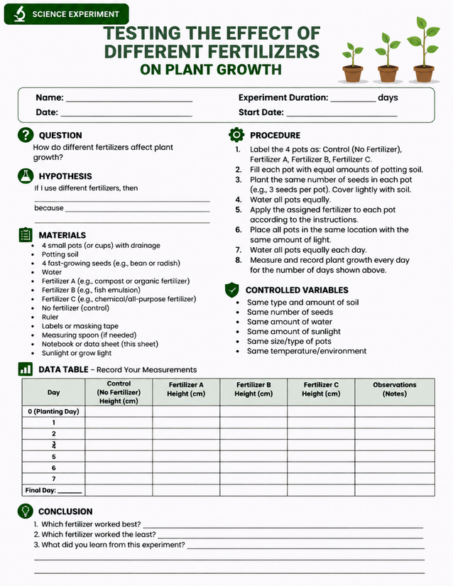 Testing the Effect of Different Fertilizers on Plant Growth