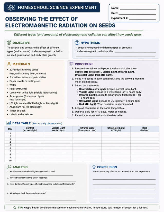 Electromagnetic Radiation on Seeds Lab Sheet, Five Light Treatments