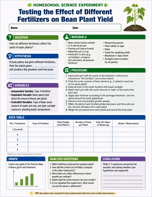 Fertilizers on Bean Plant Yield Lab Sheet, Grades 5, 7
