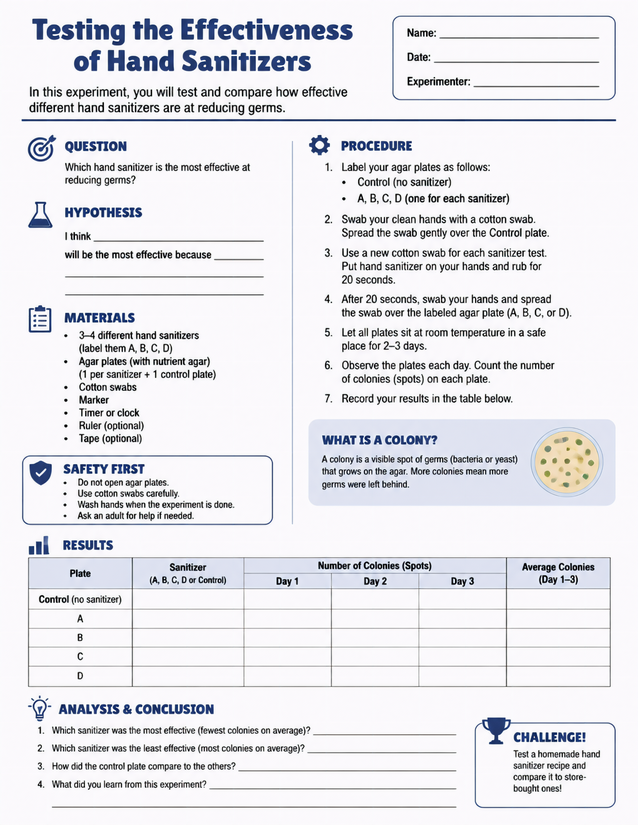 Hand Sanitizer Effectiveness Lab Sheet, Agar Plate Colony Count