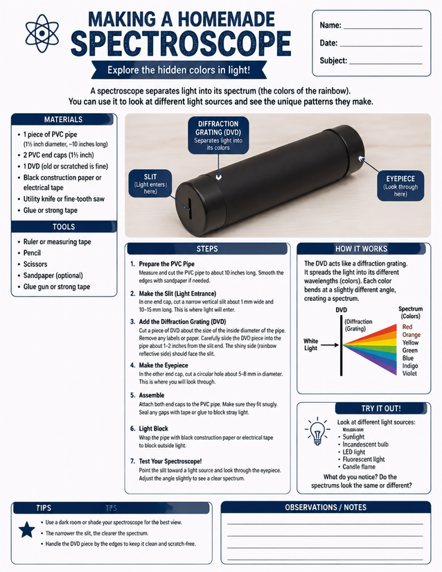 Making a Homemade Spectroscope, PVC Pipe and DVD Build
