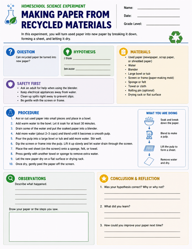 Making Paper from Recycled Materials, Step-by-Step Lab Sheet