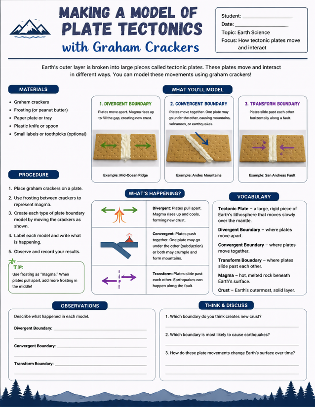 Making a Model of Plate Tectonics with Graham Crackers