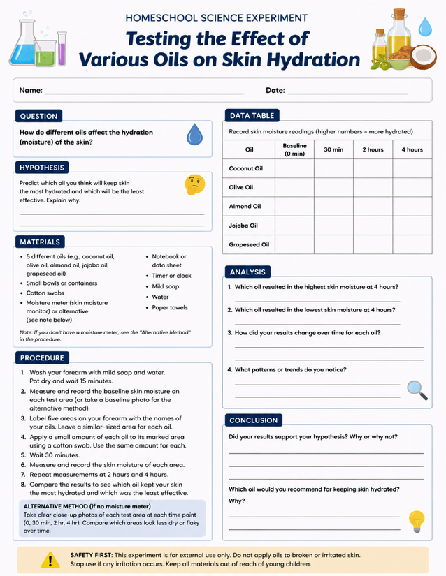 Oils on Skin Hydration Lab Sheet, Grades 5-8