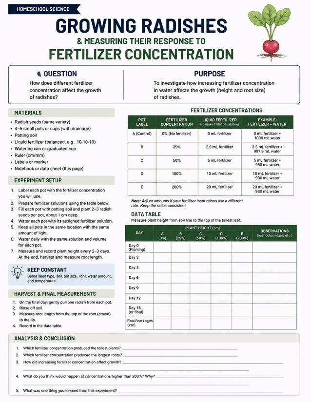 Radishes Fertilizer Concentration Experiment, Plant Height and Root Data