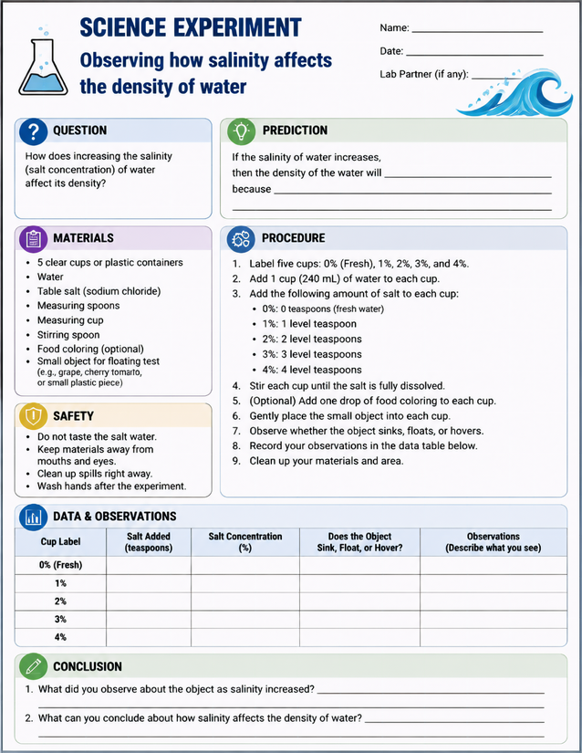 Salinity Affects the Density of Water Lab Sheet