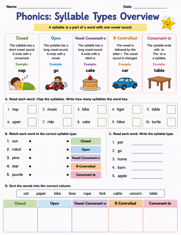 Syllable Types Overview Worksheet, Five Types in One Page