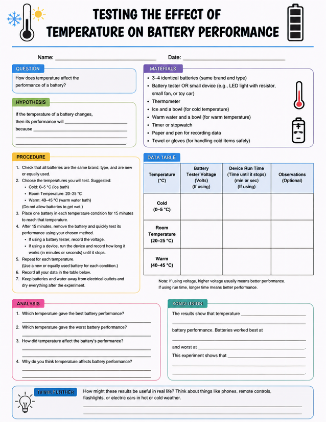 Temperature on Battery Performance Lab Sheet, Grades 5-7