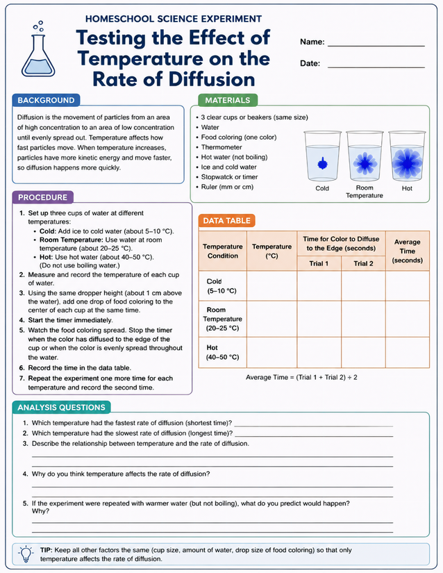 Temperature on the Rate of Diffusion, Homeschool Lab Sheet